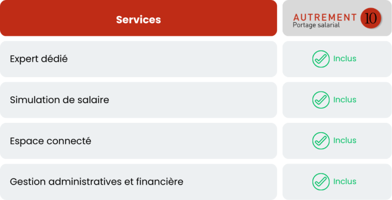 Offre portage salarial